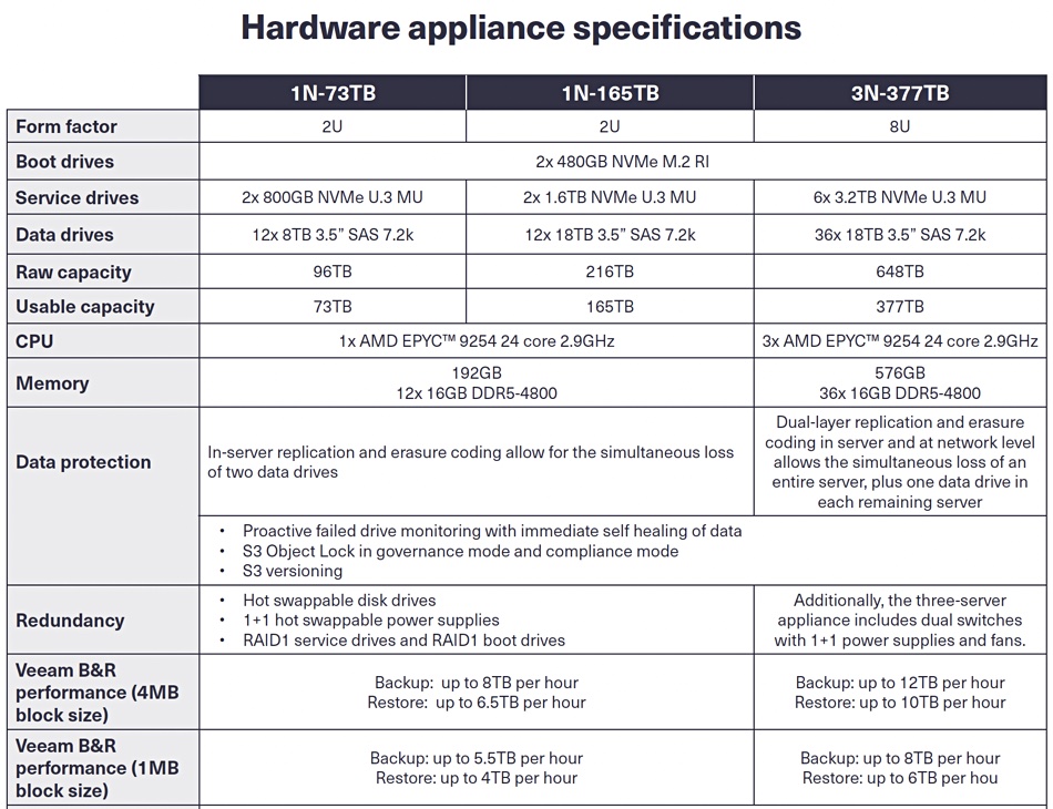 Scality ARTESCA appliance specs