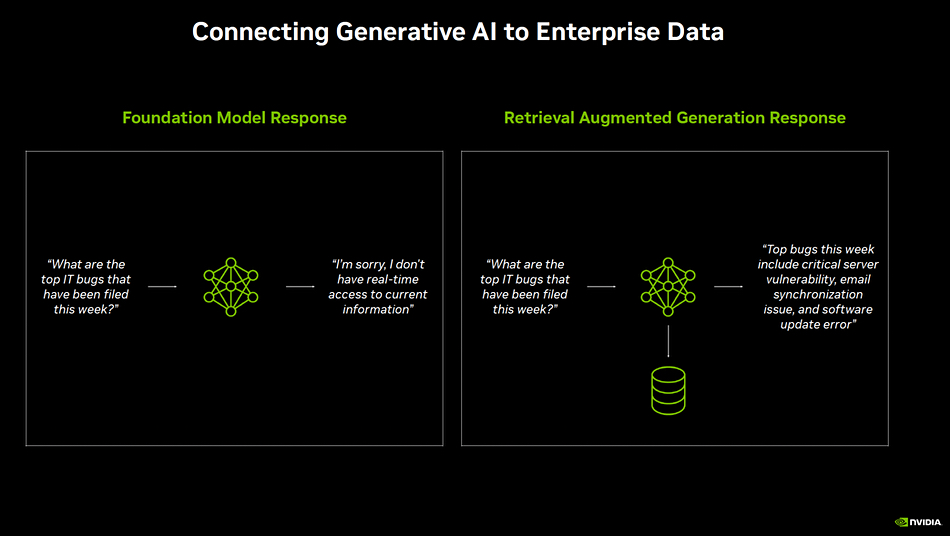 Nvidia graphic