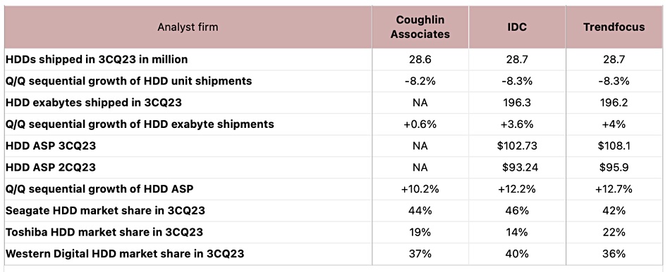 Storage Newsletter chart