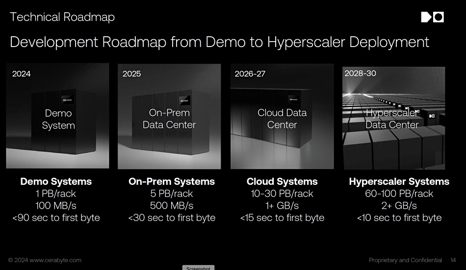 Cerabyte technology roadmap
