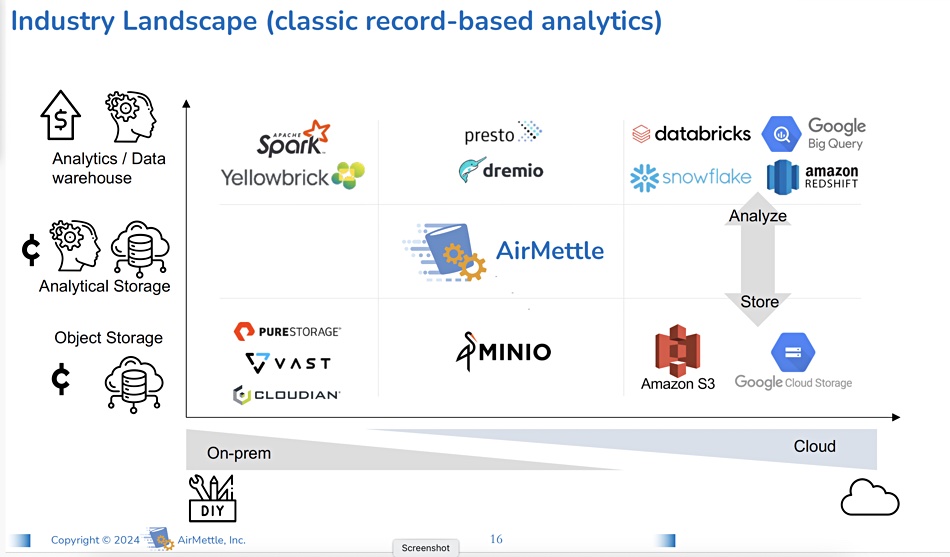 How AirMettle fits into industry landscape