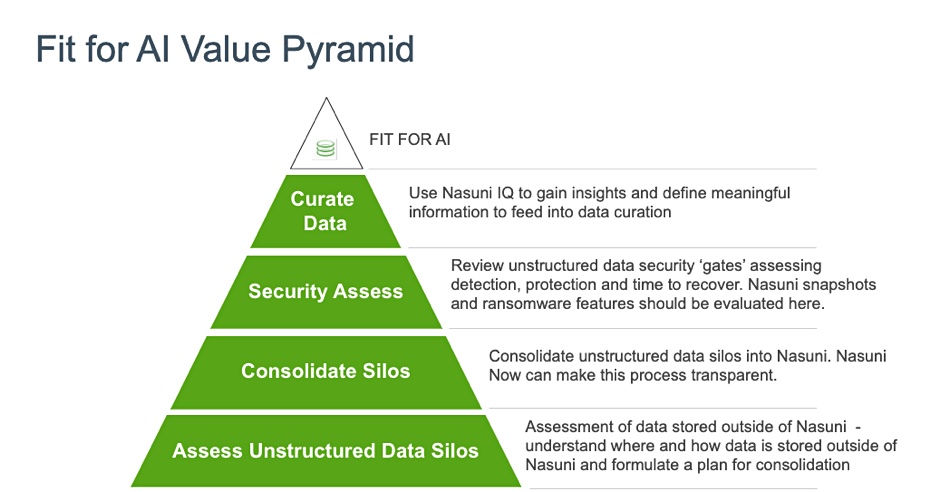 Nasuni graphic