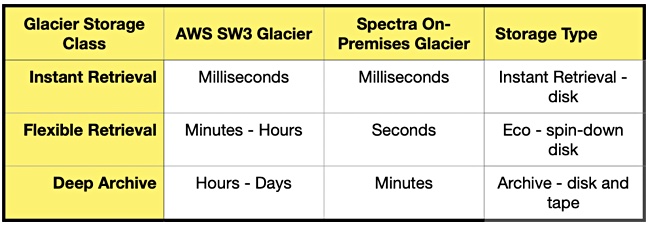 NetApp, SpectraLogic table