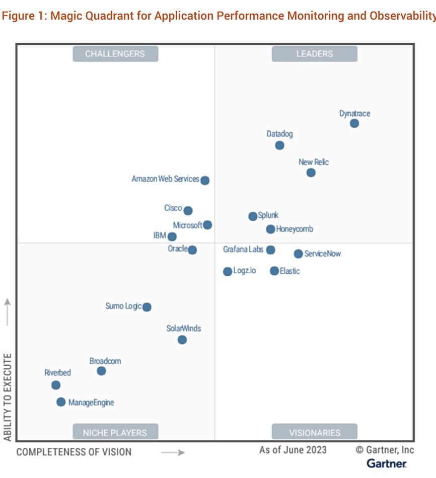 Observe isn't mentioned in Gartner's APM magic quadrant