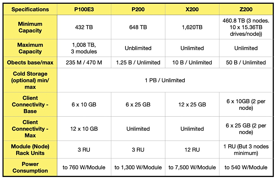 Quantum Z200 specs