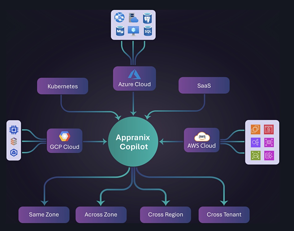 Appranix graphic