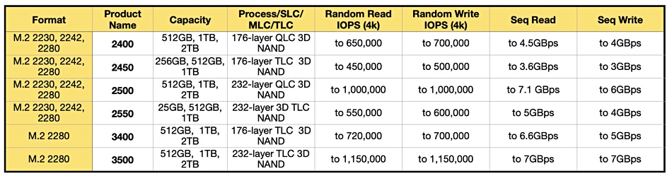 Micron SSD specs