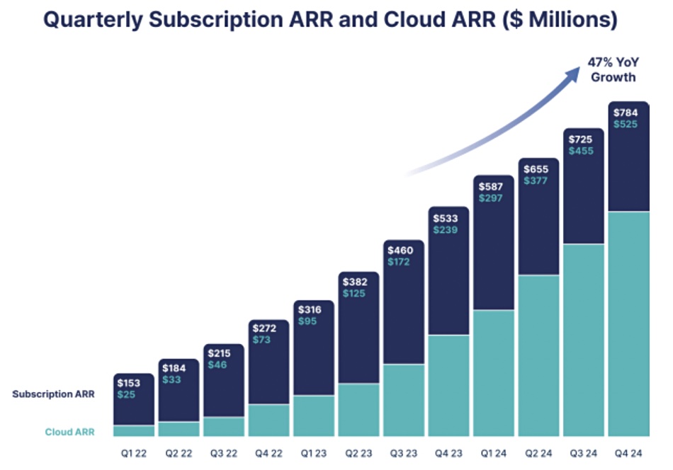 Rubrik ARR