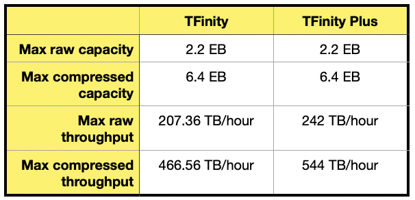 Spectra Logic Tfinity specs