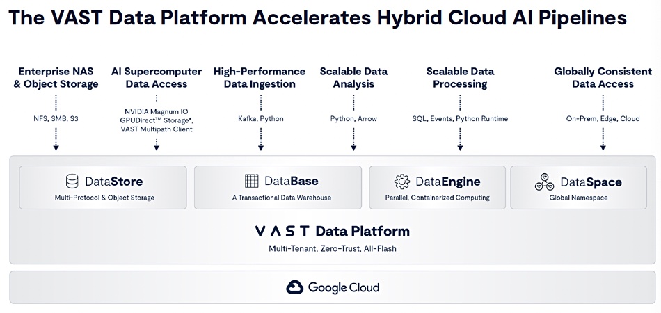 VAST Data Solution Brief diagram