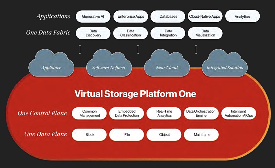 Hitachi Vantara graphic