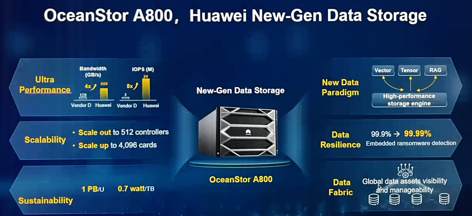 Huawei slide
