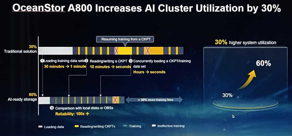 Huawei slide