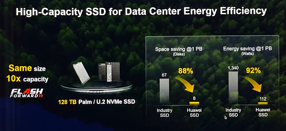 Huawei slide