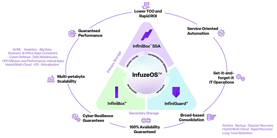 InfuzeOS