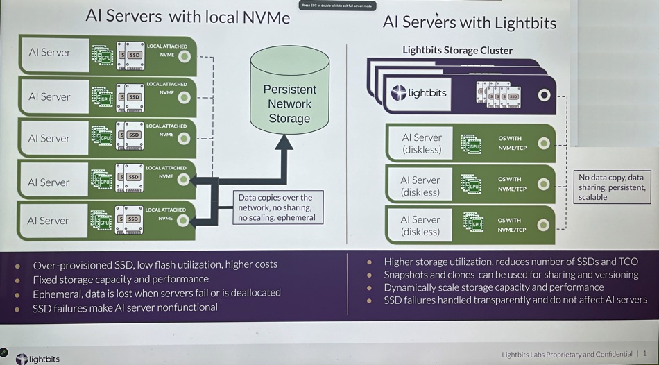 Lightbits presentation slide