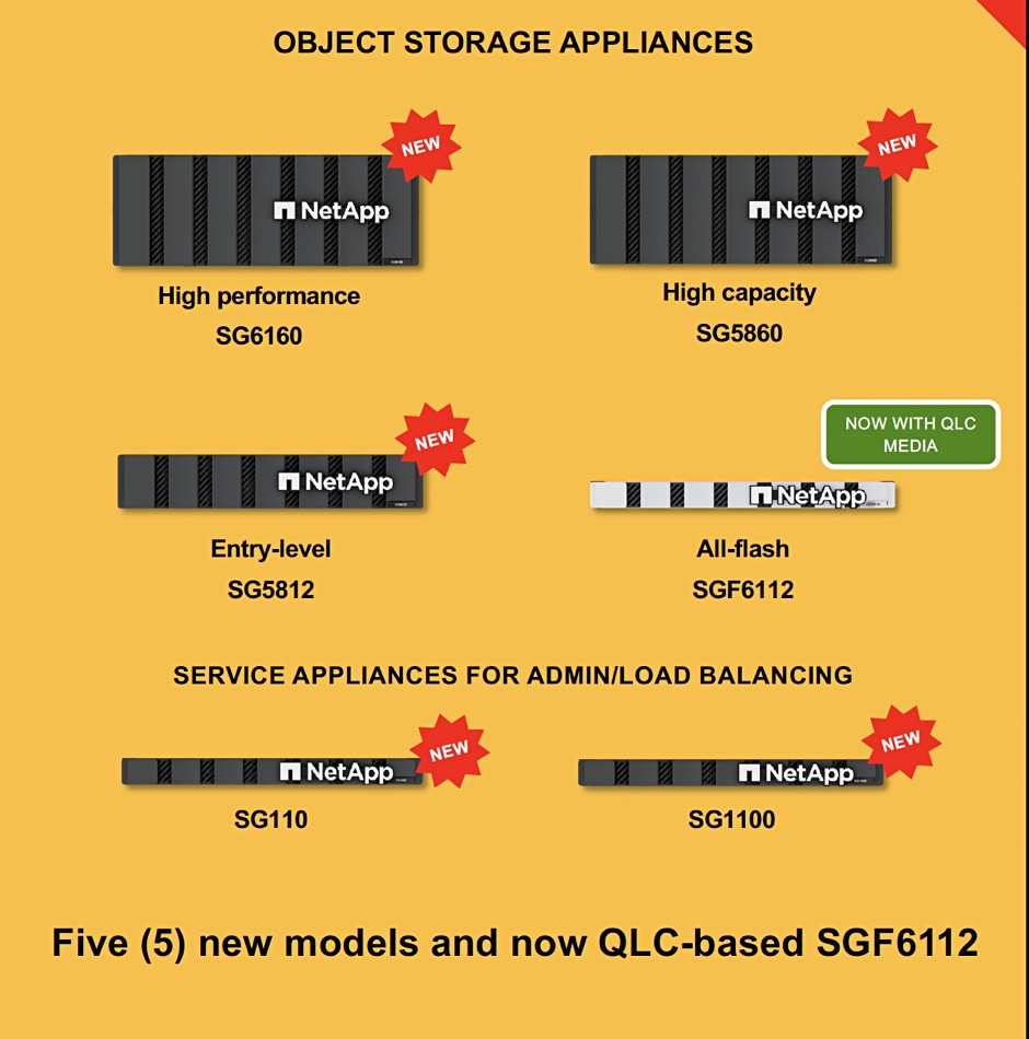 NetApp StorageGRID