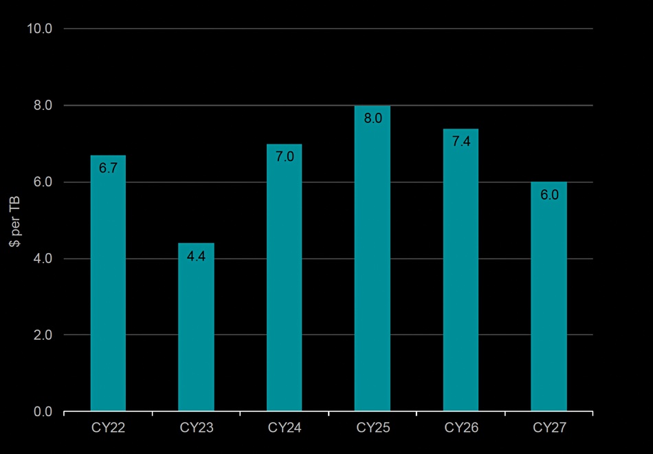 Seagate chart