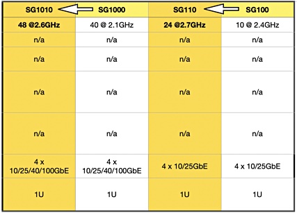 NetApp StorageGRID load-balancers
