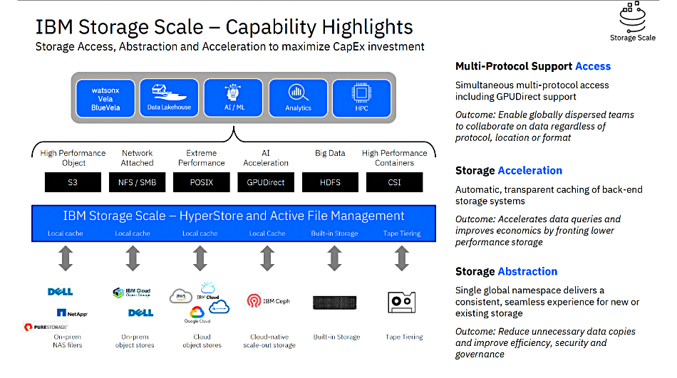 IBM Storage Scale slide