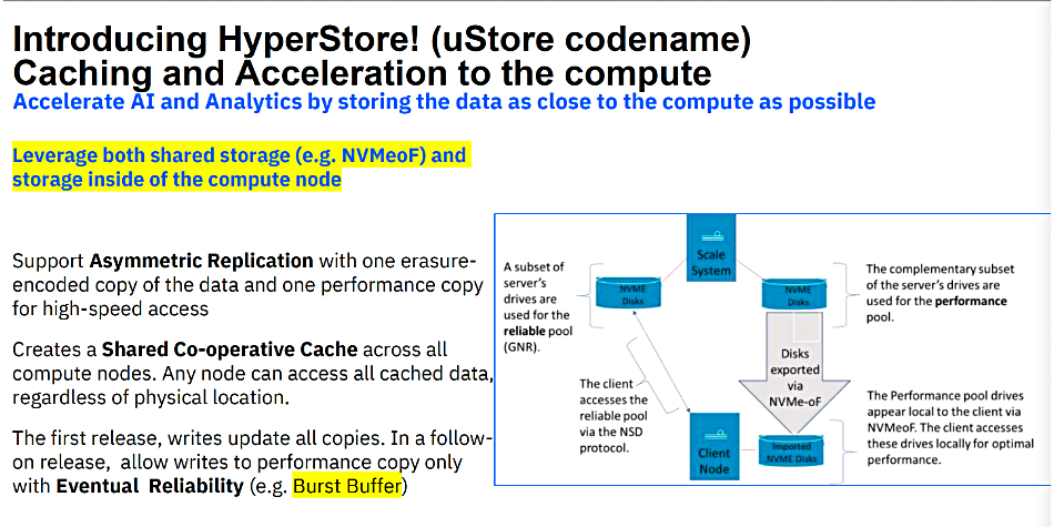 IBM Hyperstore slide