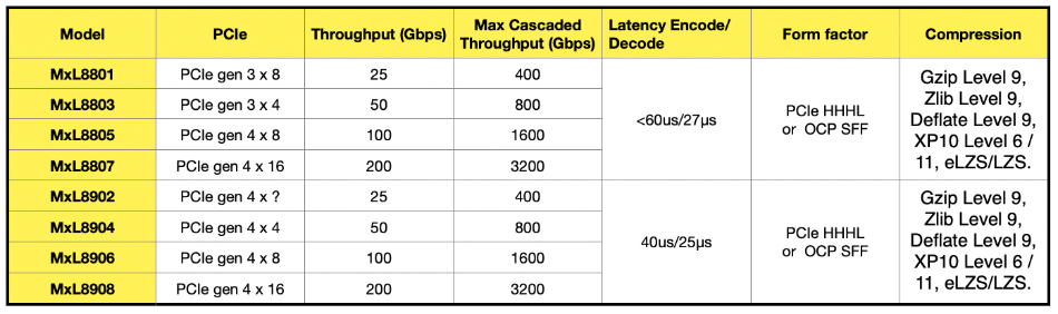 MaxLinear specs