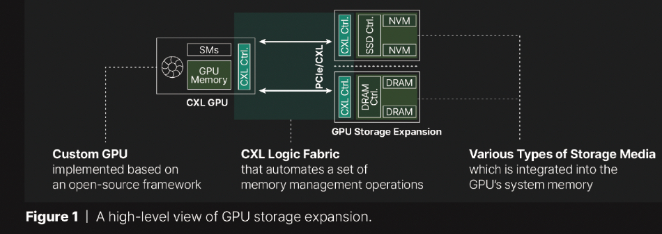 Diagram from storage company Panmnesia