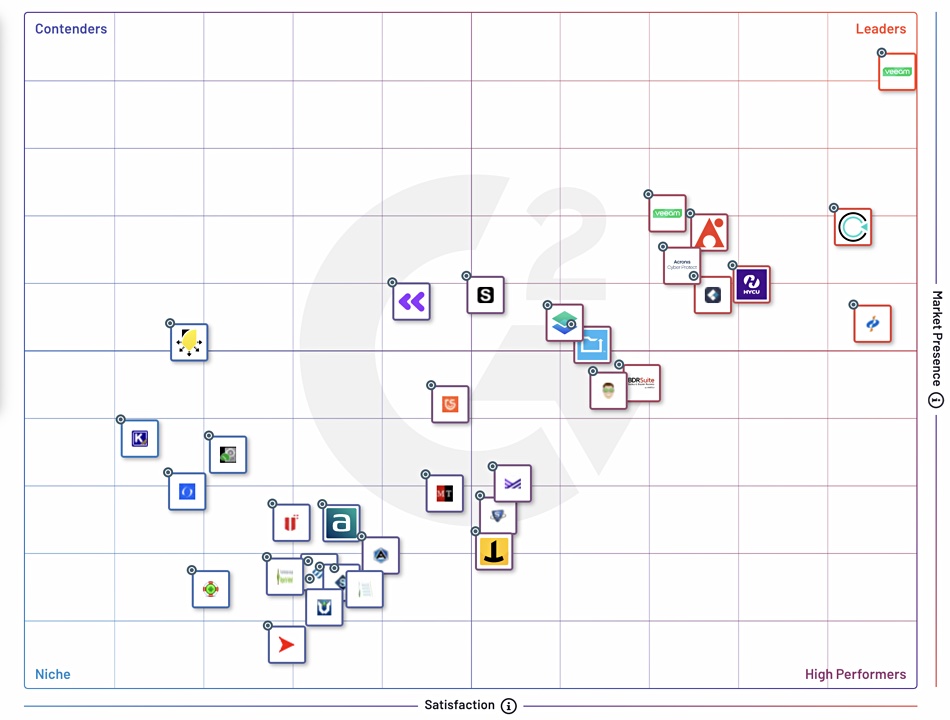 G2 Data Recovery Grid