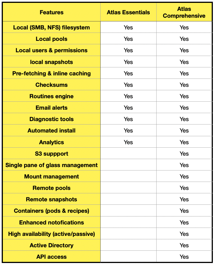 OpenDrives bundle feature contents