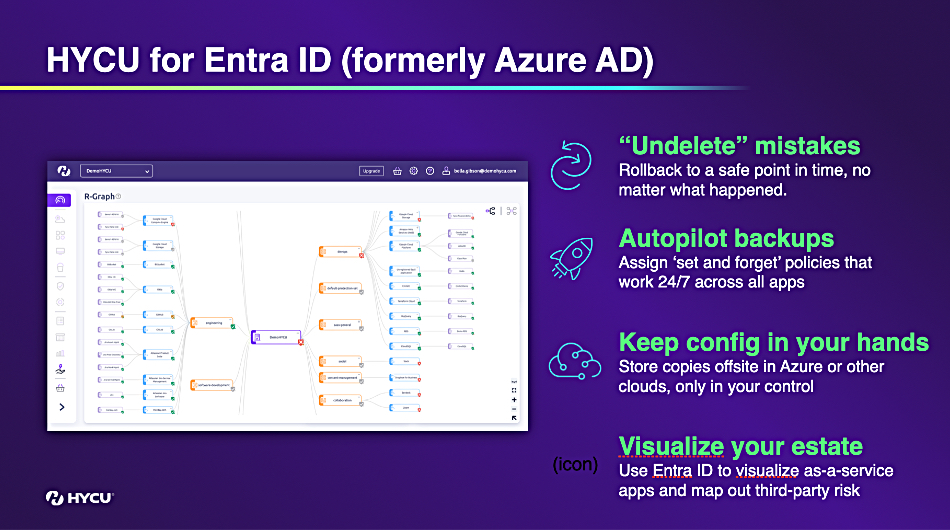 HYCU for Entra ID