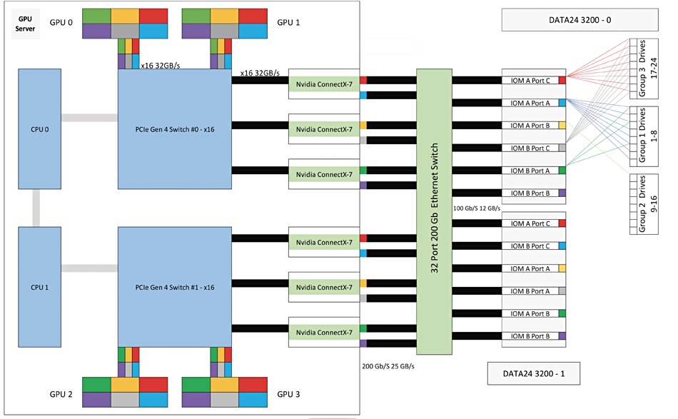 Western Digital tech brief screenshot