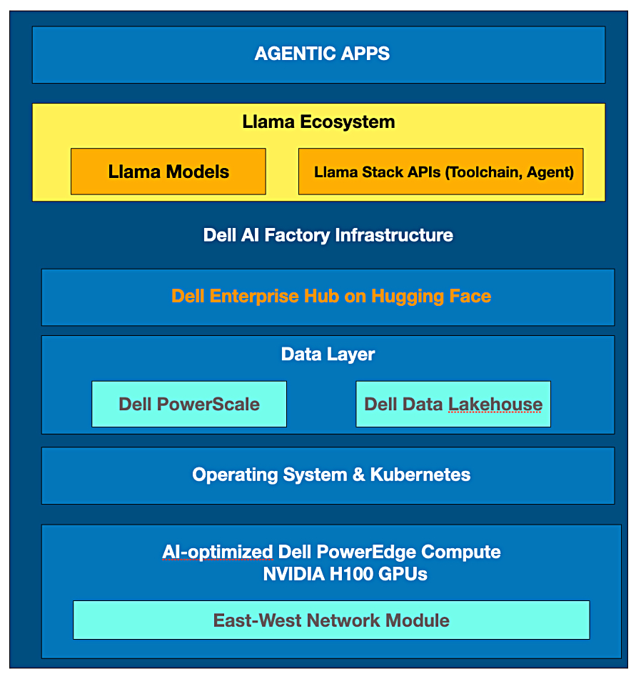 B&F diagram on agentic AI