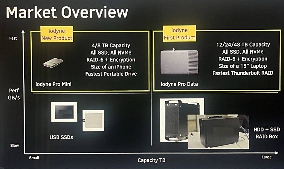 Iodyne product positioning