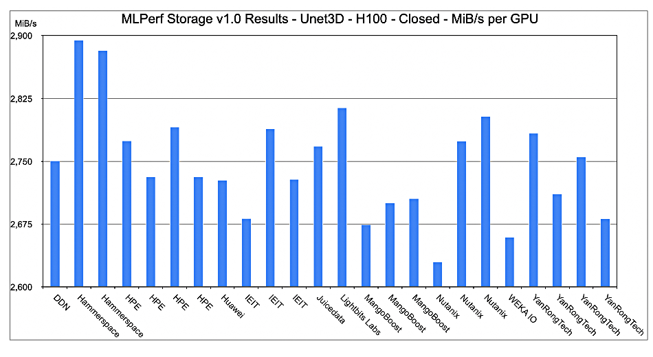 MLPerf results