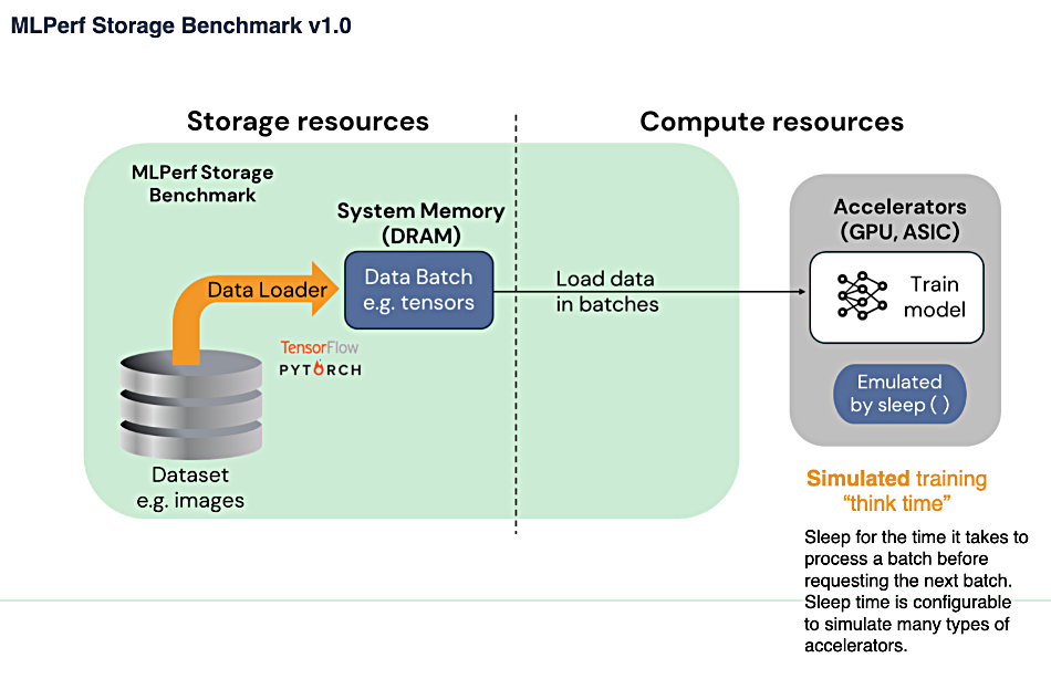 MLPerf graphic