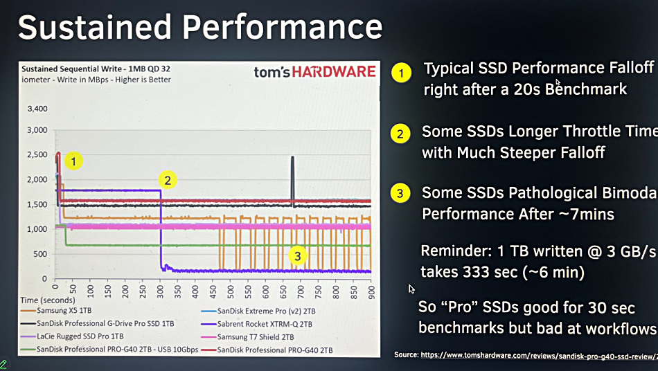 Iodyne portable SSD throttling