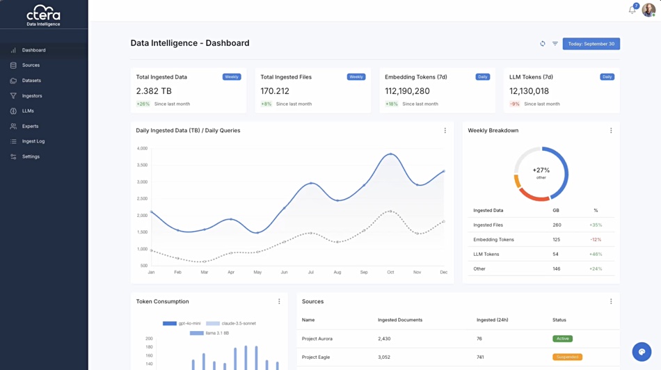 CTERA Data Intelligence dashboard