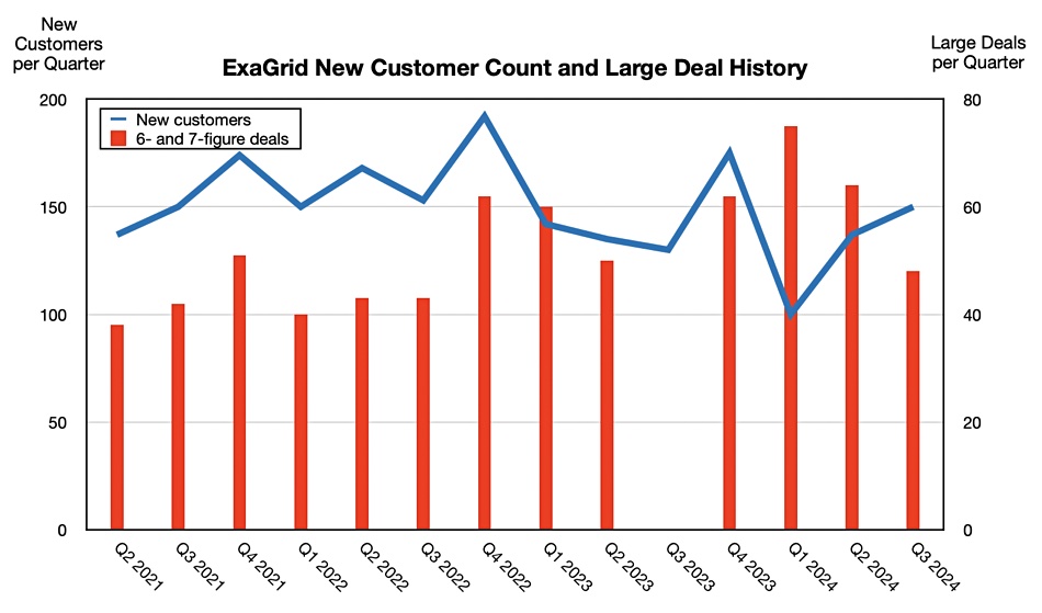 Exagrid deal history