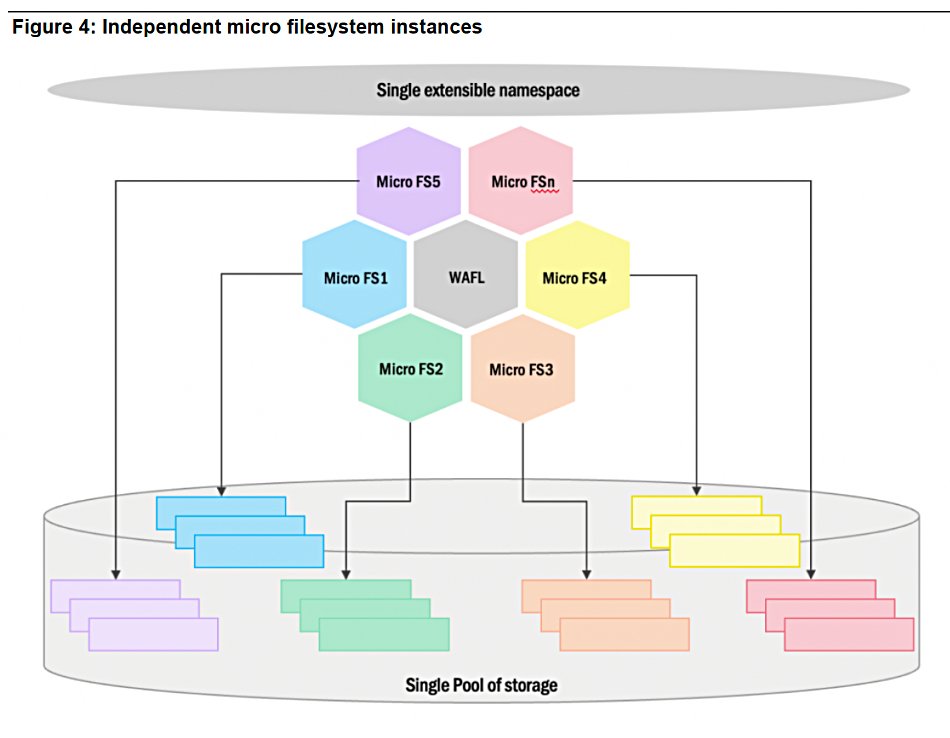 NetApp white paper diagram