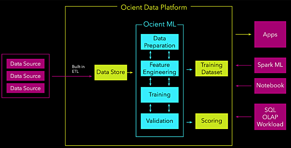 Ocient Data Platform diagram