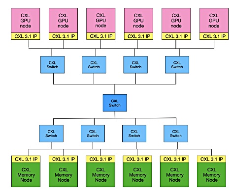 B&F conceptual Panmnesia diagram