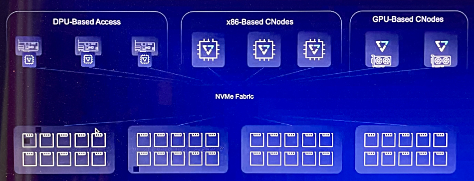 VAST slide deck diagram