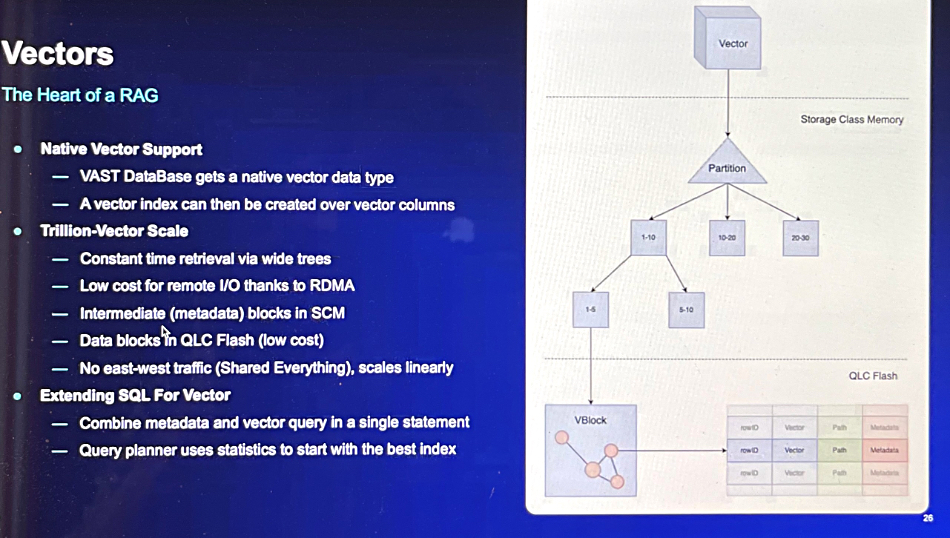 VAST slide deck diagram