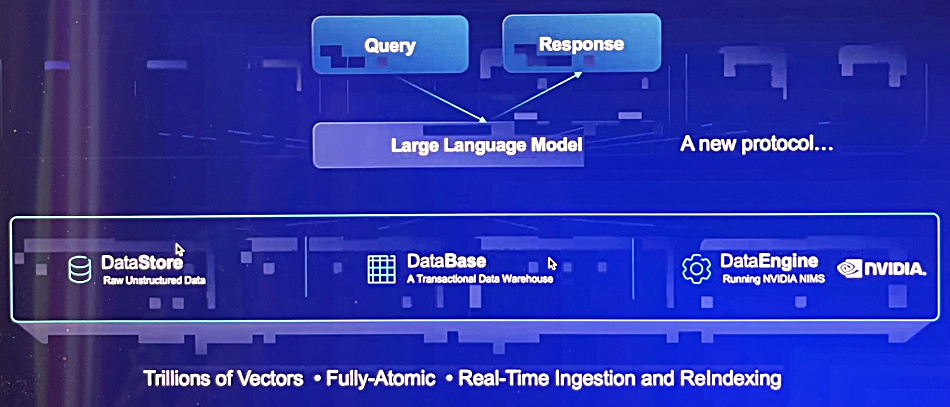VAST slide deck diagram