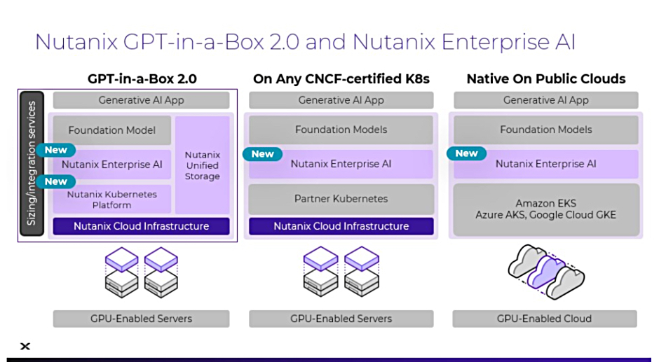 Nutanix Enterprise AI deployment scenarios