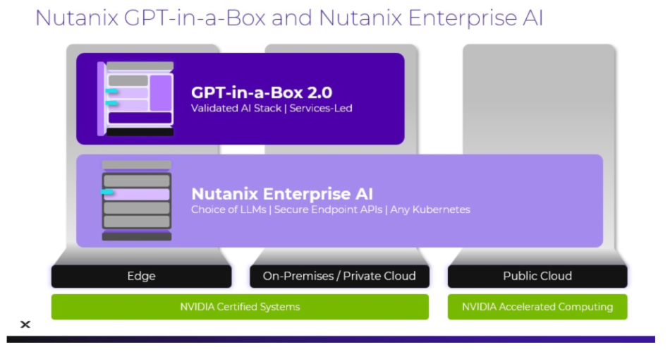 Nutanix diagram