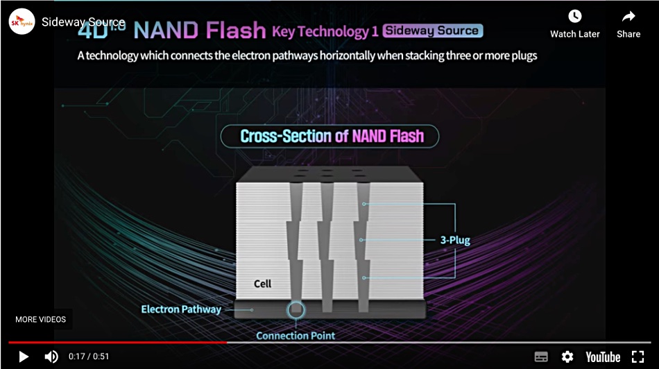 Screengrab from SK hynix video
