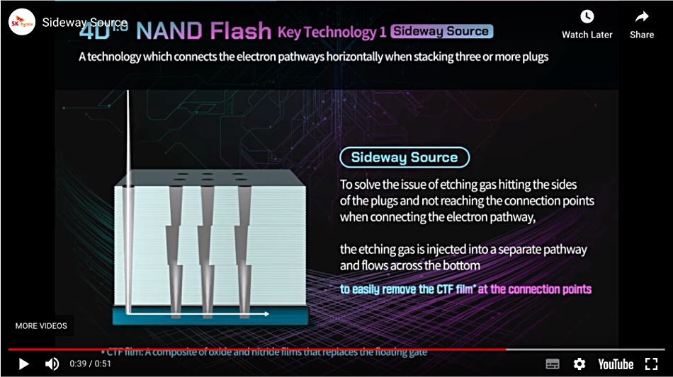 Screengrab from SK hynix video