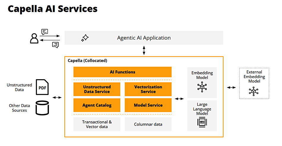 Couchbase Capella AI Services