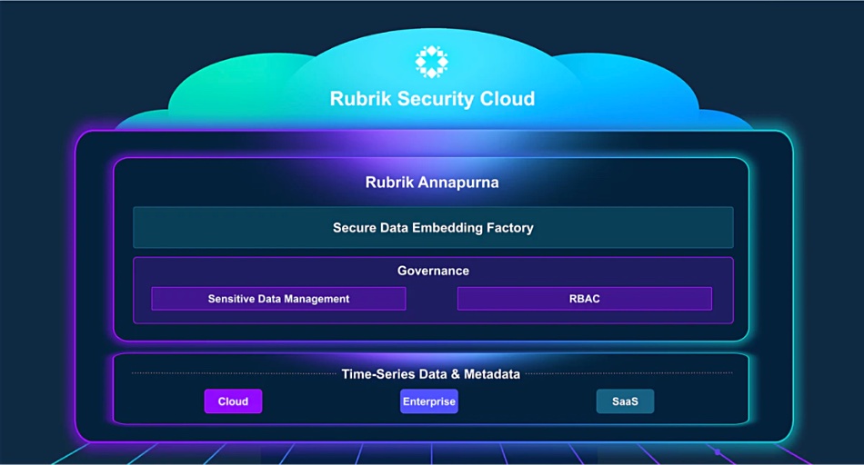 Rubrik Annapurna graphic